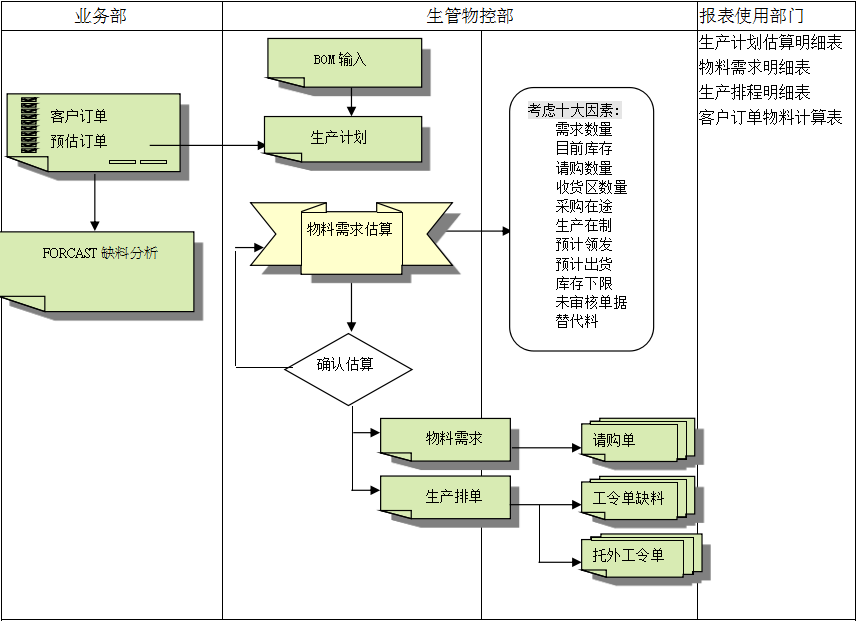 乐动官方端网页版-乐动（中国）
的三大维度管理