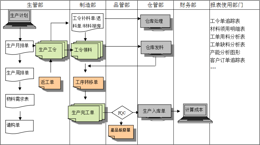 生产制造乐动官方端网页版-乐动（中国）
具有哪些功能?