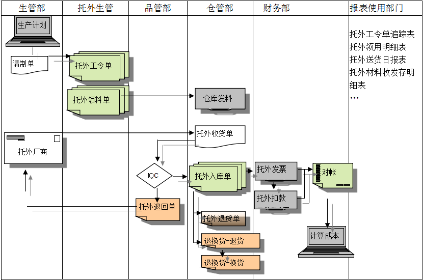 乐动官方端网页版-乐动（中国）
给企业内部控制带来哪些影响及风险?
