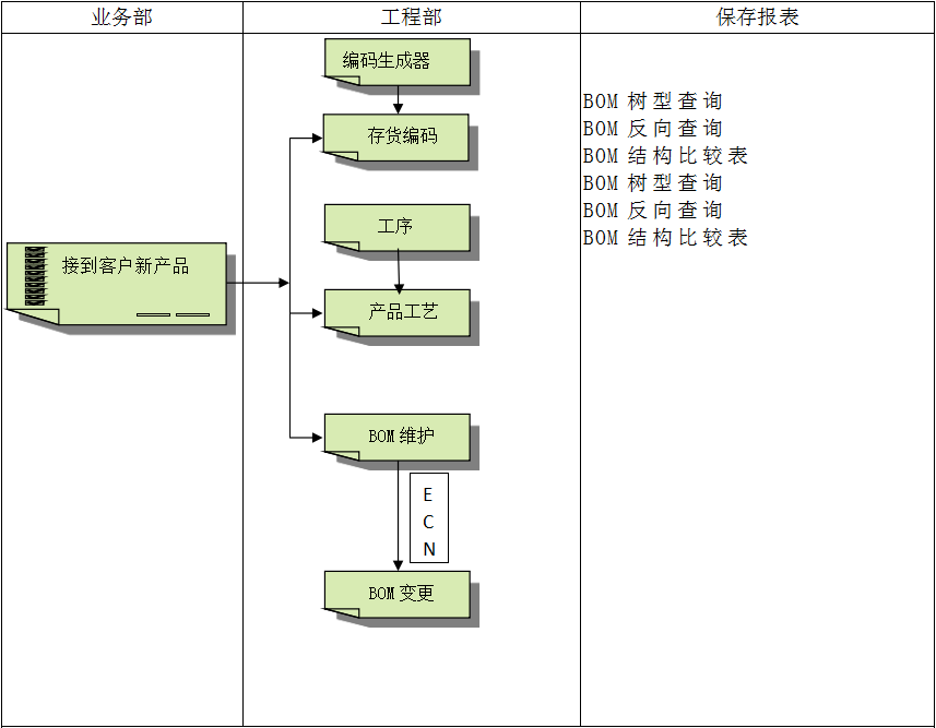 乐动官方端网页版-乐动（中国）
具有哪些特点?