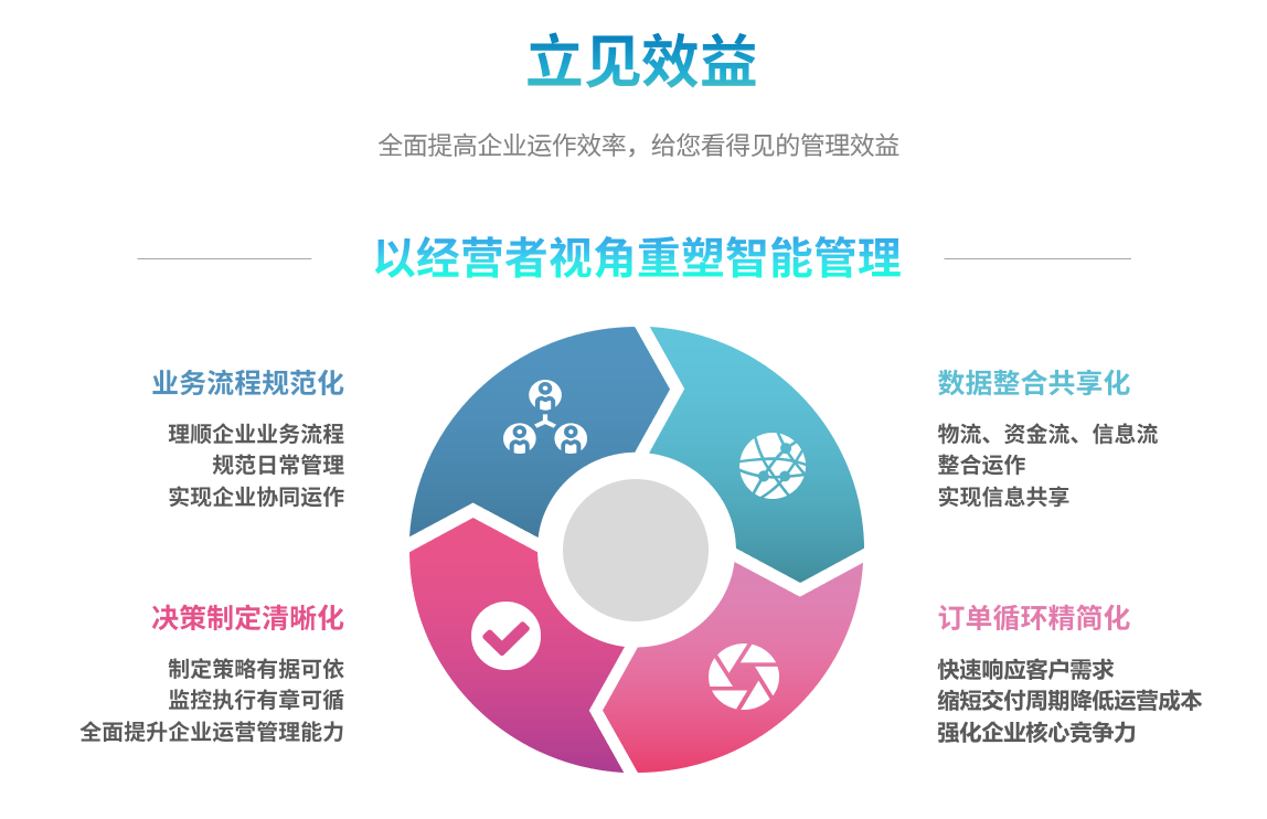 企业实施乐动官方端网页版-乐动（中国）
要提前了解哪些方面?
