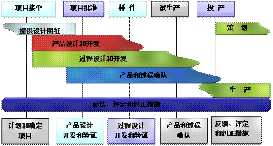 什么是乐动官方端网页版-乐动（中国）
的核心?